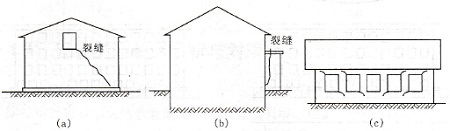 房屋安全鉴定