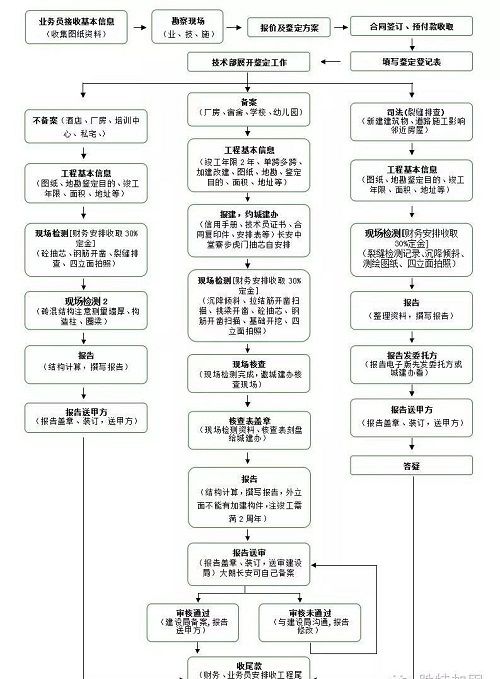 9909900藏宝阁香港马