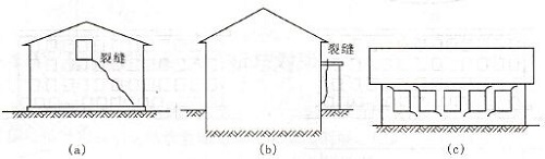 房屋安全鉴定