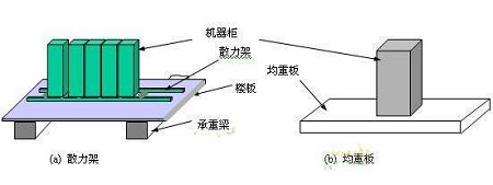承重检测