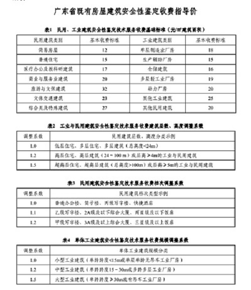 厂房承重检测