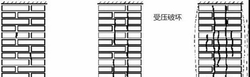 房屋安全鉴定