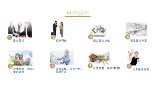 房屋鉴定验厂鉴定流程分享