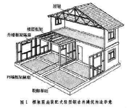 房屋鉴定中不同结构形式的检测方法
