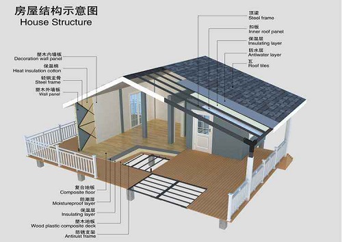 这些房屋结构安全检测知识您学会了吗？