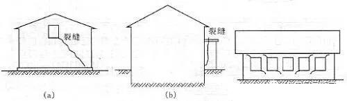 施工影响房屋安全鉴定