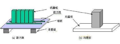 承重检测