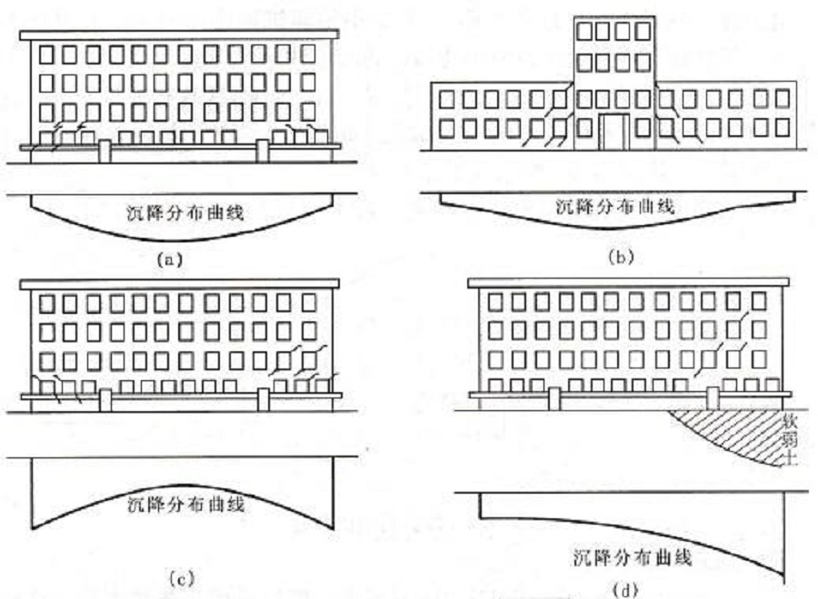 房屋安全鉴定