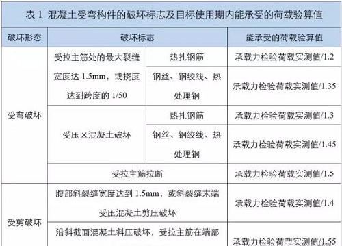东莞承重检测