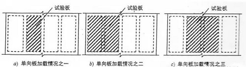 东莞承重检测