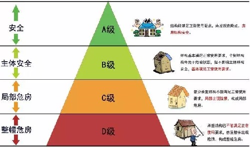 房屋安全鉴定