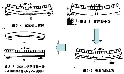 东莞房屋鉴定