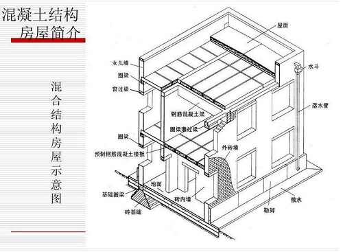 东莞房屋鉴定
