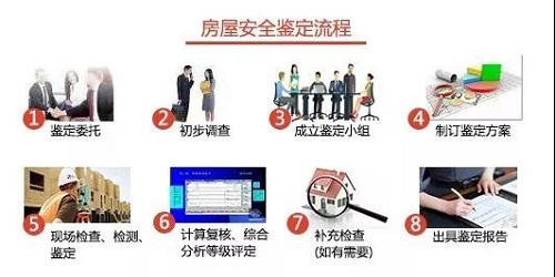 东莞房屋安全鉴定主要检测内容流程