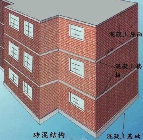 房屋安全鉴定