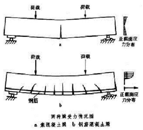 广东房屋检测检测公司