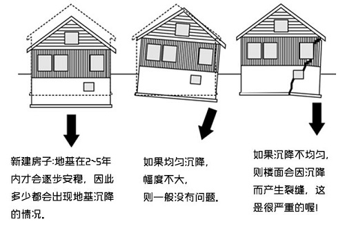 房屋安全鉴定