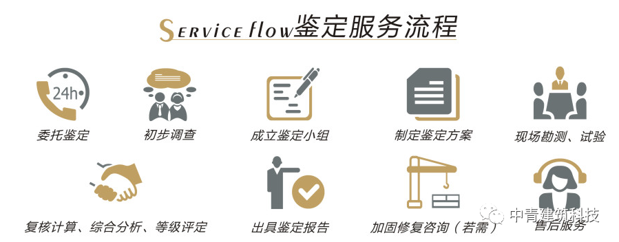 中青房屋安全鉴定工作流程